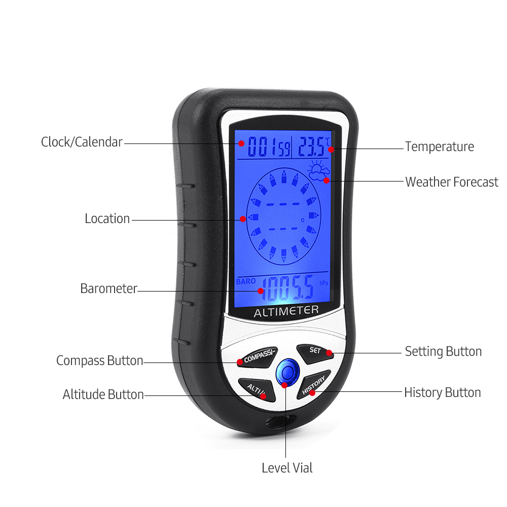 8-in-1 Multifunktionaler Elekt – Thermometer Digital Bewertung und Preis