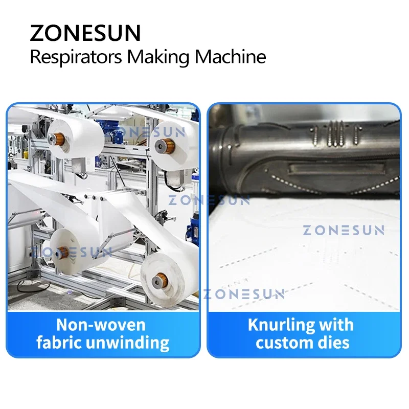 ZONESUN ZS-MMN95 N95 Atemschut – Surgical Mask Bewertung und Preis